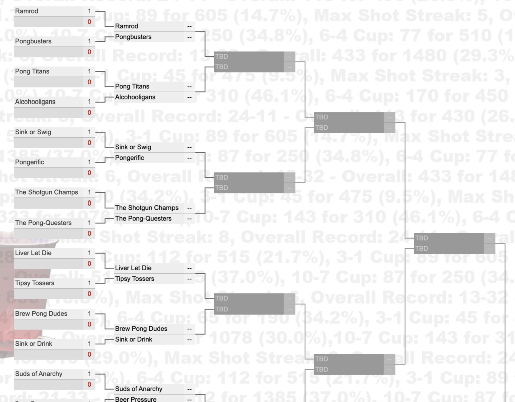 Screenshot of a free double elimination beer pong tournament bracket software with team slots and progression layout.